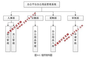基于web辦公平臺(tái)辦公用品管理系統(tǒng)的設(shè)計(jì)與實(shí)現(xiàn) asp.net,sql 含錄像
